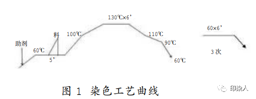 定型機,涂層機,地毯機,地毯背膠機,靜電植絨機