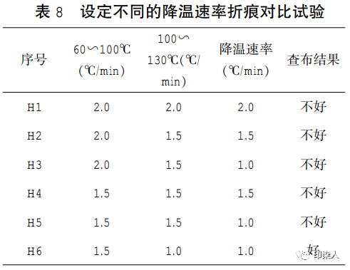 定型機,涂層機,地毯機,地毯背膠機,靜電植絨機