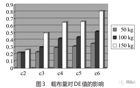 定型機(jī),涂層機(jī),地毯機(jī),地毯背膠機(jī),靜電植絨機(jī)