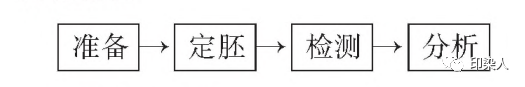 定型機(jī),涂層機(jī),地毯機(jī),地毯背膠機(jī),靜電植絨機(jī)