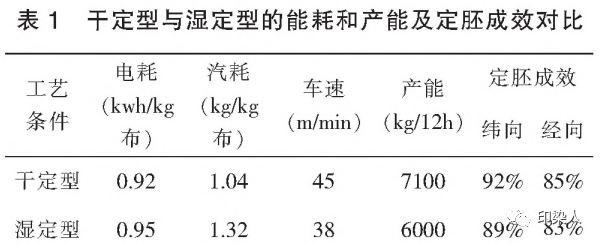 定型機(jī),涂層機(jī),地毯機(jī),地毯背膠機(jī),靜電植絨機(jī)