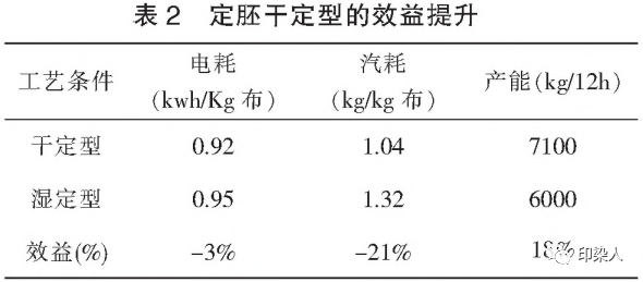 定型機(jī),涂層機(jī),地毯機(jī),地毯背膠機(jī),靜電植絨機(jī)