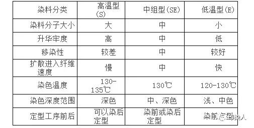 定型機(jī),涂層機(jī),地毯機(jī),地毯背膠機(jī),靜電植絨機(jī)