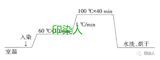 定型機,涂層機,地毯機,地毯背膠機,靜電植絨機