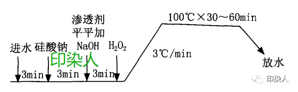 定型機(jī),涂層機(jī),地毯機(jī),地毯背膠機(jī),靜電植絨機(jī)