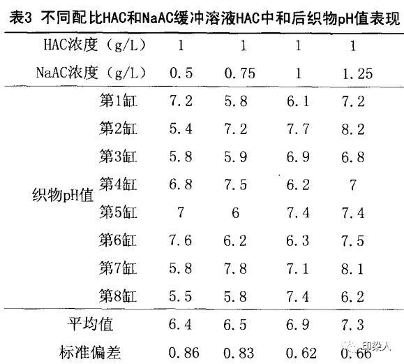 定型機(jī),涂層機(jī),地毯機(jī),地毯背膠機(jī),靜電植絨機(jī)