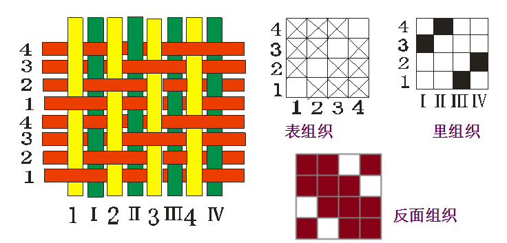 定型機(jī),涂層機(jī),地毯機(jī),地毯背膠機(jī),靜電植絨機(jī)