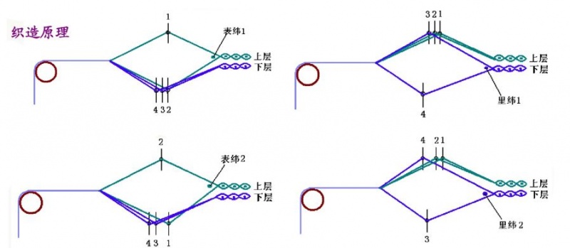 定型機(jī),涂層機(jī),地毯機(jī),地毯背膠機(jī),靜電植絨機(jī)