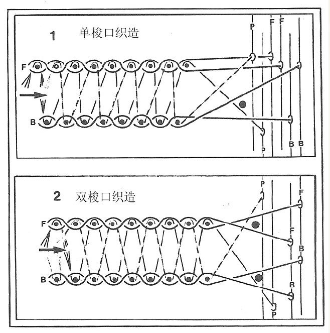 定型機(jī),涂層機(jī),地毯機(jī),地毯背膠機(jī),靜電植絨機(jī)