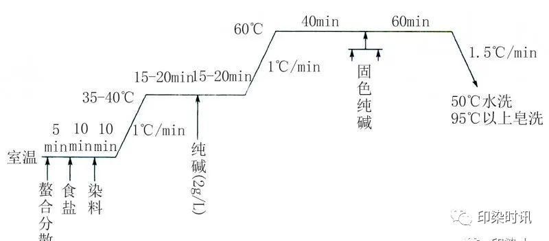 定型機(jī),涂層機(jī),地毯機(jī),地毯背膠機(jī),靜電植絨機(jī)