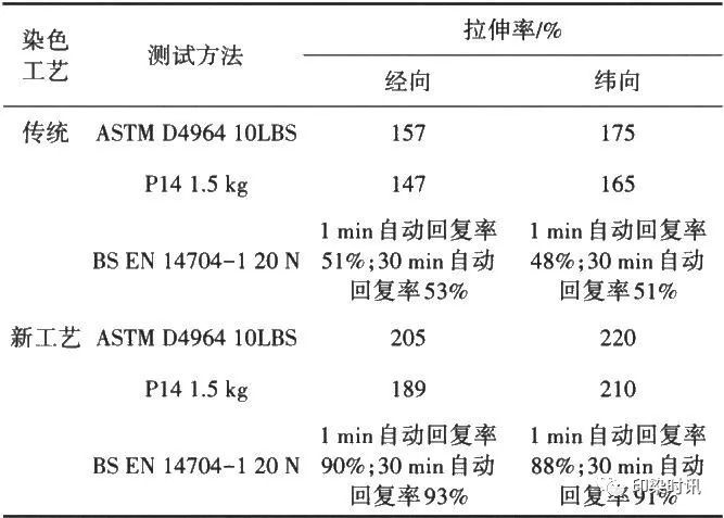 定型機(jī),涂層機(jī),地毯機(jī),地毯背膠機(jī),靜電植絨機(jī)