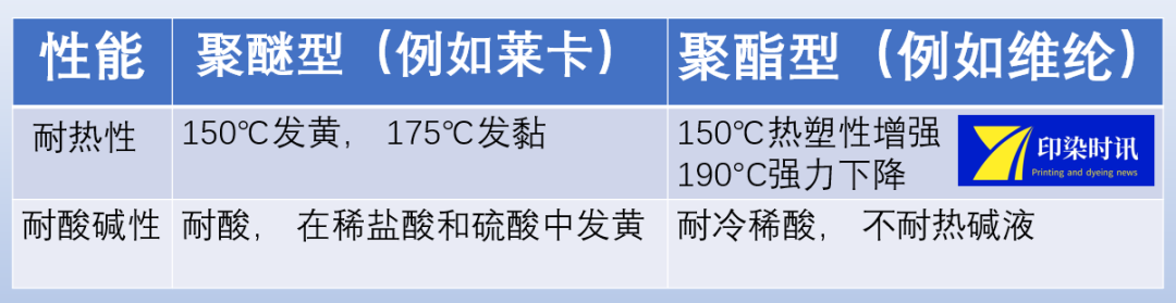 定型機(jī),涂層機(jī),地毯機(jī),地毯背膠機(jī),靜電植絨機(jī)