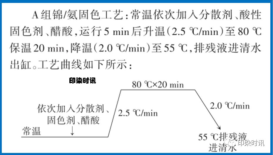 定型機(jī),涂層機(jī),地毯機(jī),地毯背膠機(jī),靜電植絨機(jī)