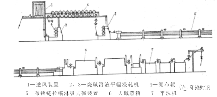 定型機(jī),涂層機(jī),地毯機(jī),地毯背膠機(jī),靜電植絨機(jī)